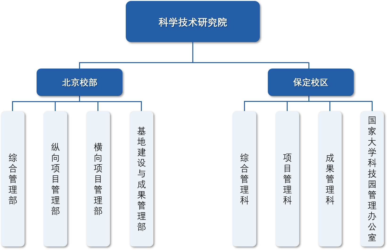 科學(xué)技術(shù)研究院.png